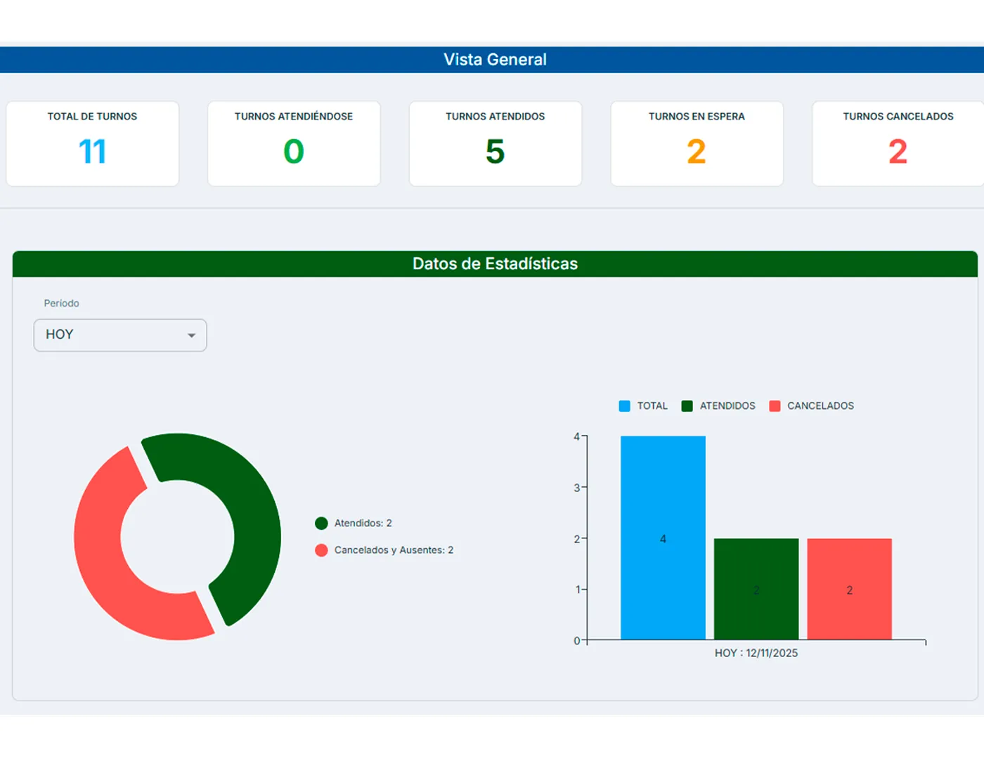 Panel de Control TurnApp - Vista 3